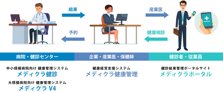 確かな技術力